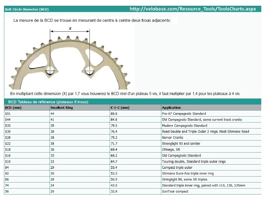 N.O.S "STRONGLIGHT" Kettenblatt 44d BCD 128 (Ref 1242)